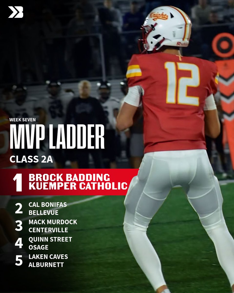 🚨𝐂𝐋𝐀𝐒𝐒 𝟐𝐀 𝐌𝐕𝐏 𝐋𝐀𝐃𝐃𝐄𝐑🚨

🔴 Brock Badding | Kuemper Catholic

- Cal Bonifas | Bellevue
- Mack Murdock | Centerville
- Quinn Street | Osage
- Laken Caves | Alburnett