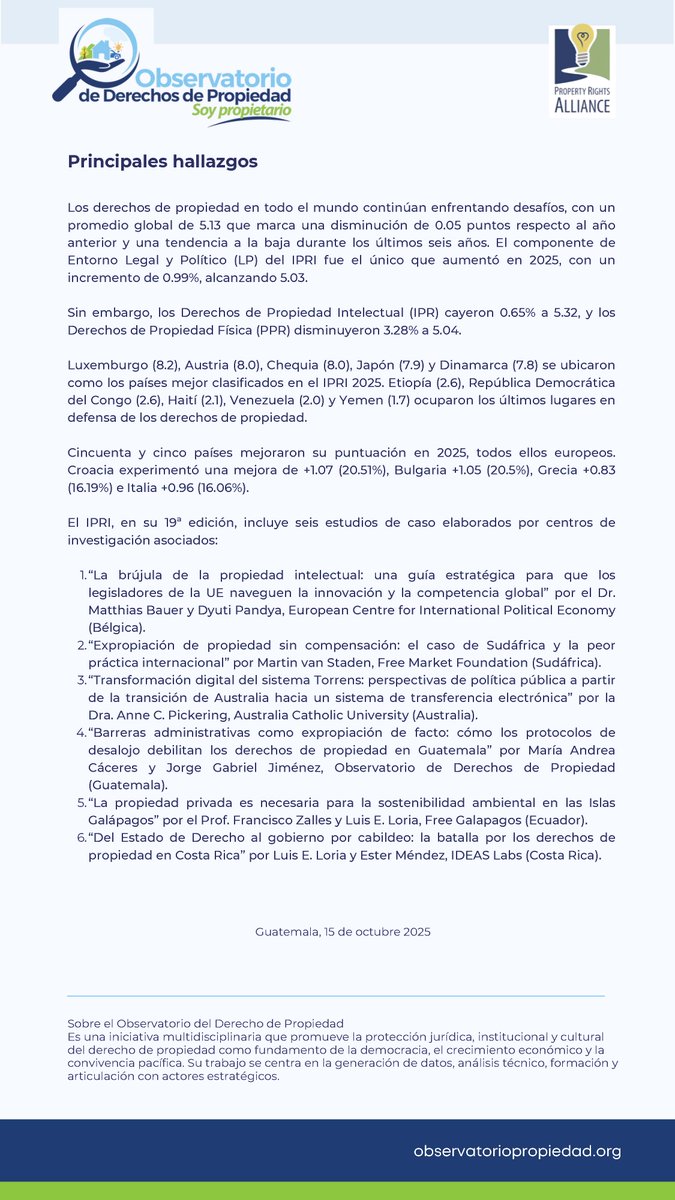 Hoy se publicó el Índice Internacional de Derechos de Propiedad 2025 (IPRI), elaborado por la Property Rights Alliancecon la colaboración de 132 centros de investigación en 72 países.
El estudio evalúa la protección de los derechos de propiedad física e intelectual en 126