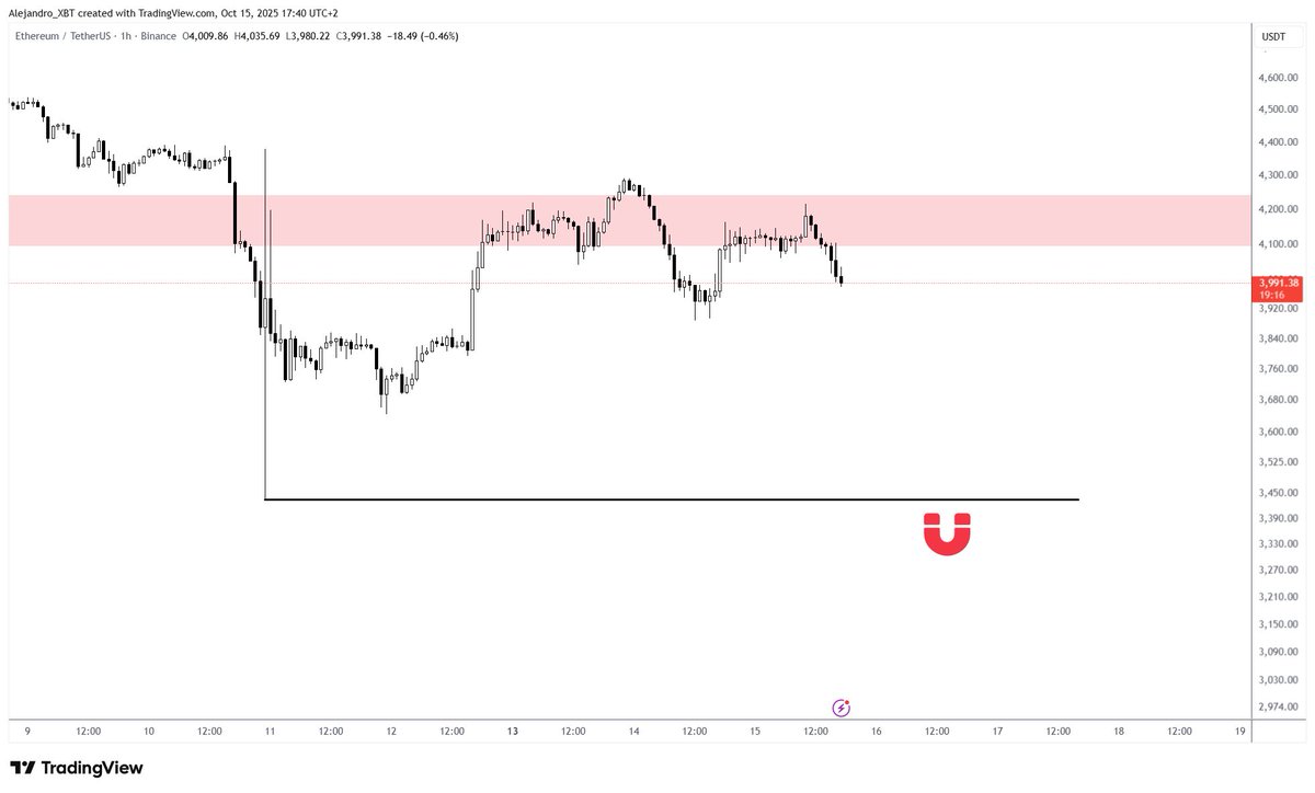 The wick will be tested🧲

Do you understand?

$eth