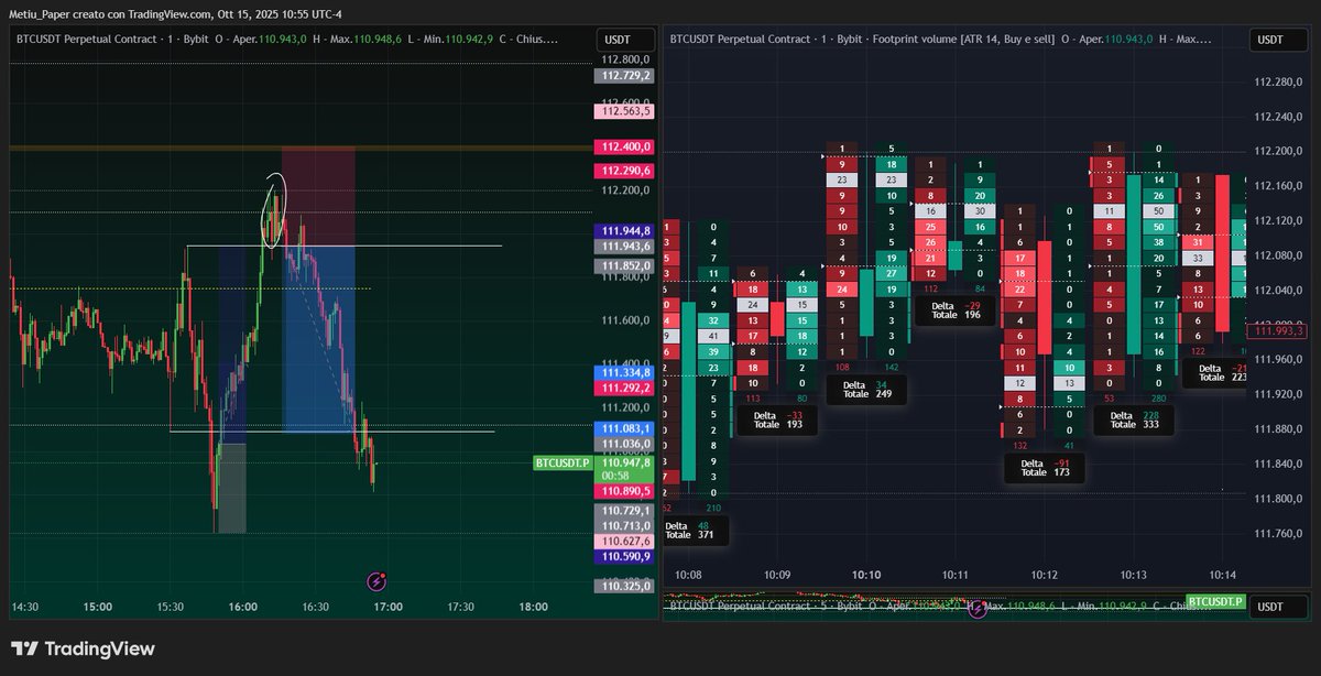 big buys into the highs, breakout traders unable to push market higher.
breakdown as a trigger for squeezing them. 
<a href="/Trader_XO/">XO</a>