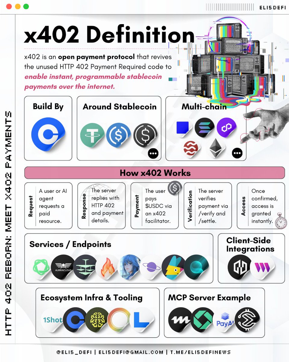 eli5_defi's tweet image. โฅ x402 Revival: The Internetโs Native Payment System
The internet always had a payment code called HTTP 402, but it was never activated.
x402 finally activates it, turning the web into a programmable payment layer for both humans and AI agents.
Everything you need to knowโฆ