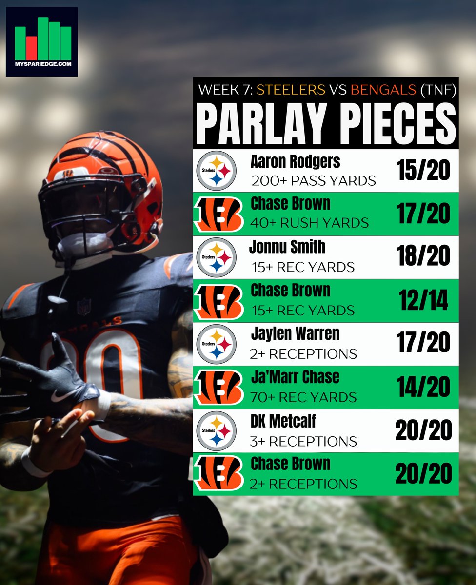 Sports Betting Simplified tweet media