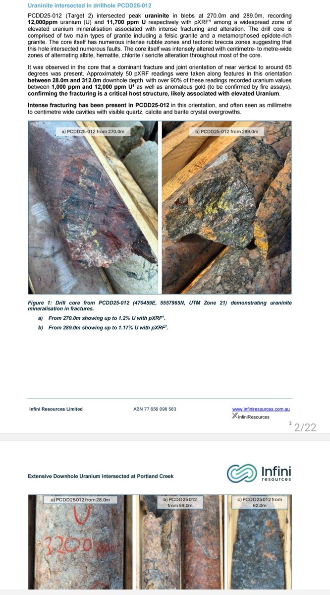 RawMinerals's tweet image. Infini Resources | $I88 #I88 I88.ax 

This $40M ASX microcap could be on the cusp of a major uranium DISCOVERY 

Project is located in Newfoundland, Canada, home to some of the world's largest high grade uranium discoveries. Major players in the region include