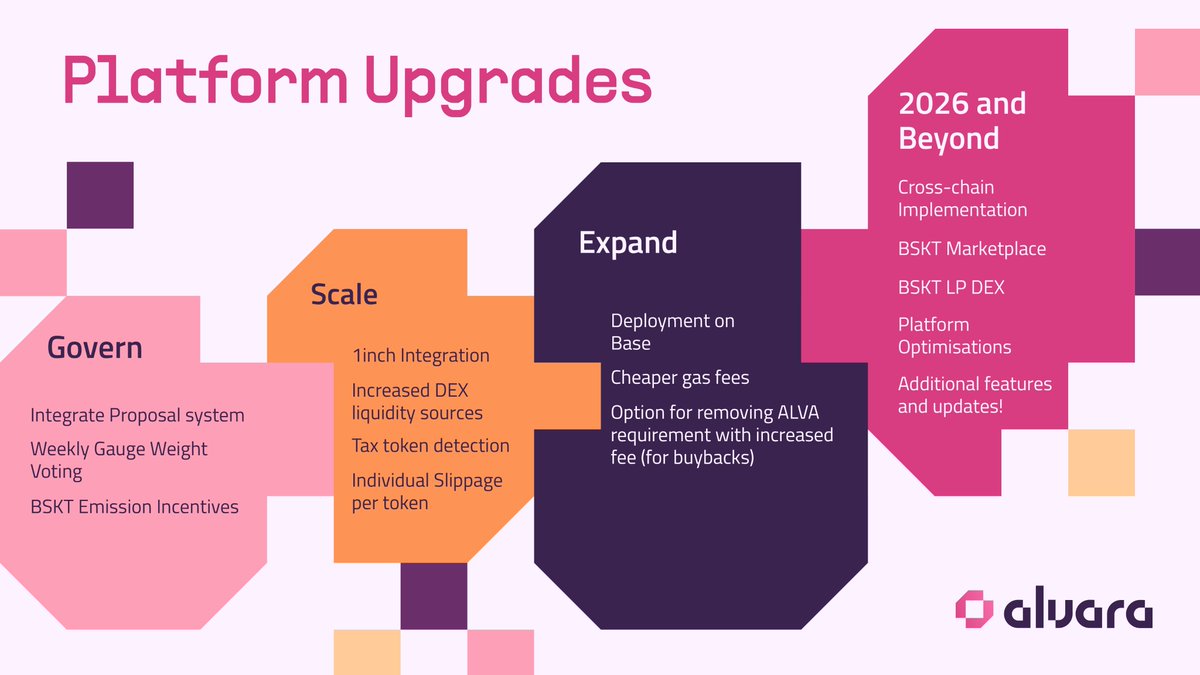 Alvara (@alvaraprotocol) on Twitter photo 2025 has been deemed as the year of Institutional adoption for crypto.
Stripe and Robinhood launching their L2s, stablecoins growing exponentially, TradFi deploying crypto ETFs and tokenization moving past theory, the need for robust onchain infrastructure is clear. 2025 has been deemed as the year of Institutional adoption for crypto.
Stripe and Robinhood launching their L2s, stablecoins growing exponentially, TradFi deploying crypto ETFs and tokenization moving past theory, the need for robust onchain infrastructure is clear.