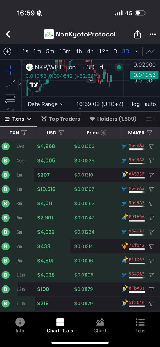 Is it time for $NKP to rally….