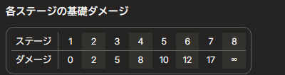 これを覚えるのって本当に大事なんだけど
tftpsのデイリークイズのおかげで周知が進んでいるらしい

#れっさーめも