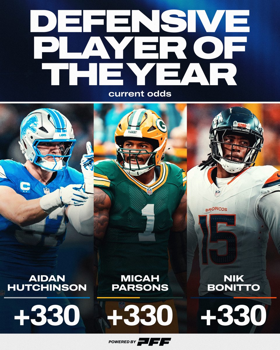 PFF_Betting's tweet photo. The defensive player of the year race is HEATING UP 👀 https://t.co/lyHKStWYp3