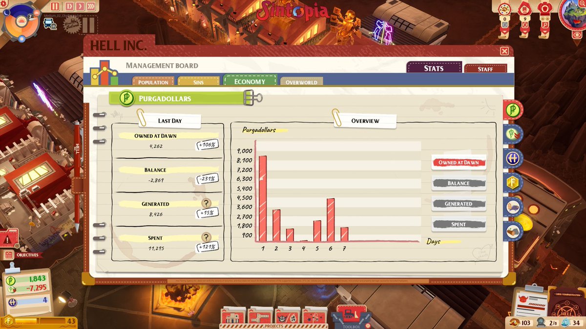 SintopiaGame's tweet image. In its ongoing effort to optimize efficiency, Hell Incorporated will be handing out comprehensive production reports to Administrators shortly 📊 To all Excel enthusiasts: we got you covered. 💪