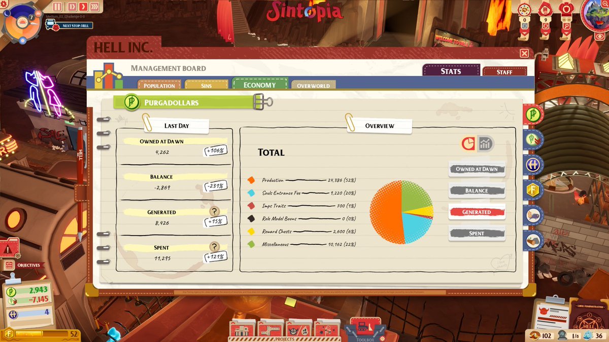 SintopiaGame's tweet image. In its ongoing effort to optimize efficiency, Hell Incorporated will be handing out comprehensive production reports to Administrators shortly 📊 To all Excel enthusiasts: we got you covered. 💪