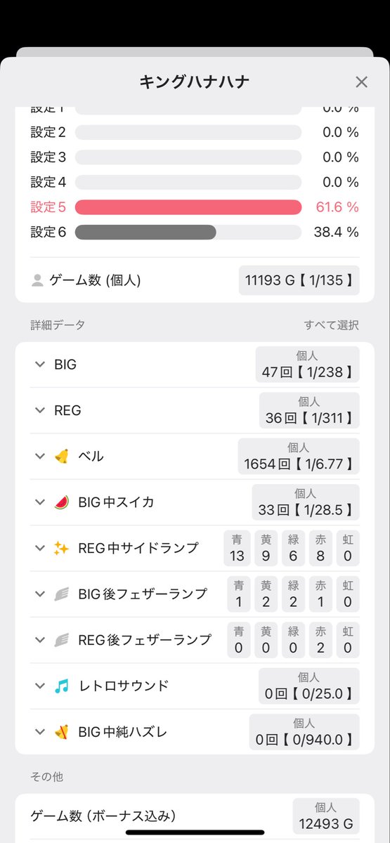 初三重稼働コモホかどおわ
70番で結構ギリだと思ってデータ見ずに入場したら以外と空いてて適当に座ったらまさかの週間1番出てる台だったけど結果つも
前半後ろの島が強すぎて内容も微妙で辞めようとしたけど辞めんくてよかったです
貯メダル取りにまた行くの確定
離席2回ぶん回しお疲れした