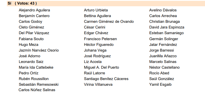 🤬CARTISMO DE MIERDA
🤬ASESINAN LA INFORMACIÓN PÚBLICA

El cartismo, en su camino hacia la tiranía, la censura y el autoritarismo, ahora quiere matar el derecho ciudadano a conocer los DATOS DE SUS FUNCIONARIOS.

Con el nuevo Artículo 24, están destruyendo el acceso a la