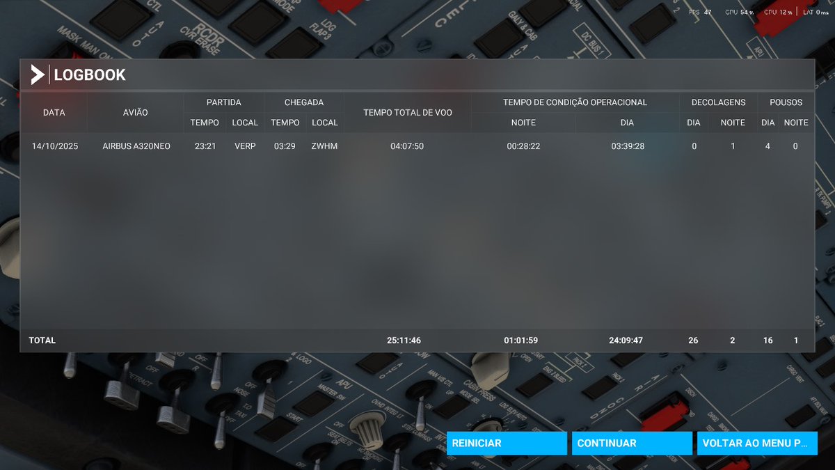 DjWallace021's tweet image. Sobre o vôo ontem no Monte Everest 
4 horas de vôo .
#MFS2020 Microsoft Flight Simulator