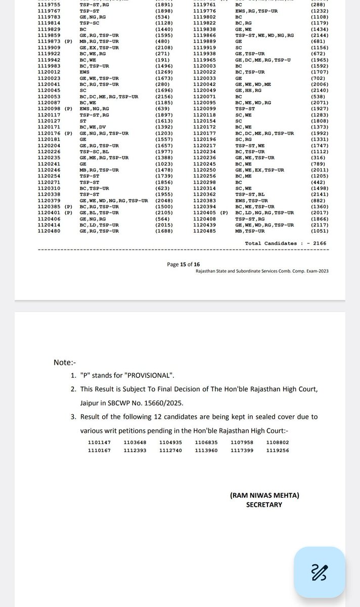 RAS भर्ती 2023 अंतिम परिणाम जारी !!