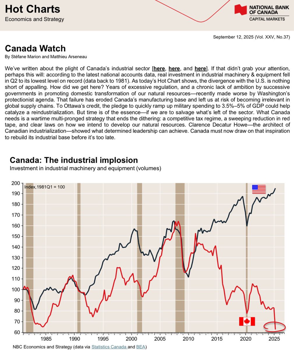MeanwhileInCa's tweet photo. @nationalpost Awful headline. The Canadian economy has been mismanaged for decades.
The fallacy of GDP immigration "bump" is being exposed for the sham that it is.
#cdnecom #canpoli https://t.co/3iFAnAQ3wW
