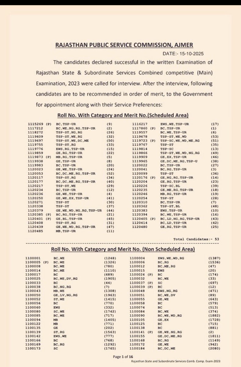 2001mohitgoyal's tweet image. RAS भर्ती 2023 अंतिम परिणाम जारी 
Congratulations to all who get selected
#RPSC #rpscexam #result #ras