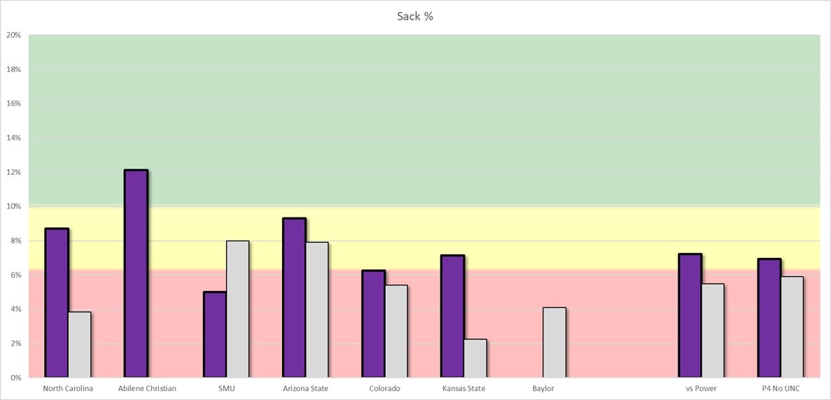 How good is TCU? Are they more of the team that dominated UNC or the team that lost by 17 to KSU? What can the numbers tell us about Baylor's Revivalry opponent?

sicem365.com/s/20192/s11-st…