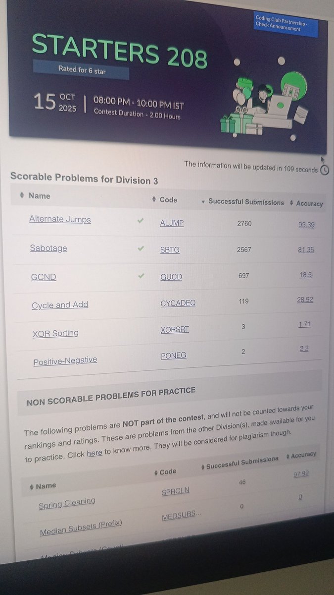 amit25says's tweet image. 1st prob - 25 mins ☠️
Next 2 probs - 13 mins 😭
Sometimes the first prob really gives me these kinds of situations. Mostly due to head start stress I feel.
Still 75mins to go, let's see if I could complete D :)
#codechef #contest #cp #dsa