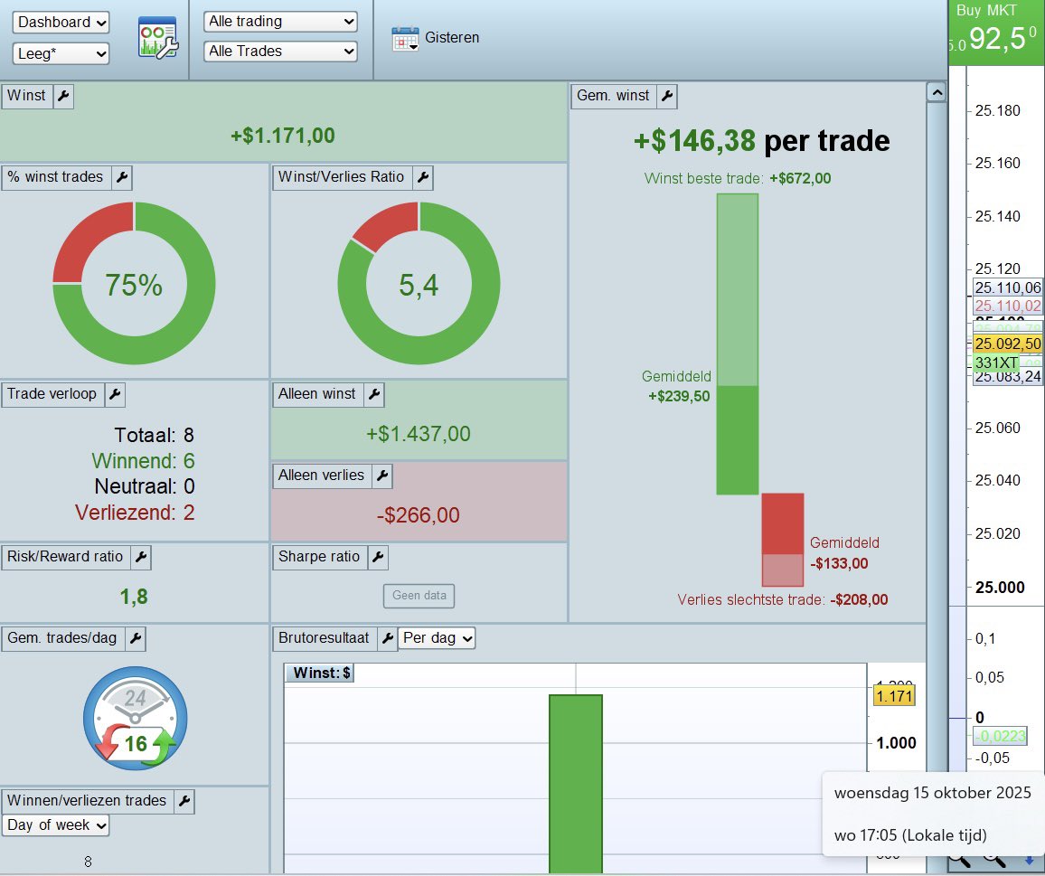 traderWillem's tweet image. En toeval of niet. Gister (dinsdag) ook 8 scalptrades kunnen doen waarvan 2x MIS! Wel een lagere uitkomst (minder punten = minder geld), maar positieve dagen maken mij iedere keer weer blij. 🤗✅ #traden #beurs #aandelen #futures #nq