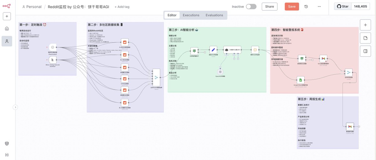 劝退：n8n等 AI工作流不要学了

因为我已经可以用AI纯自动生成复杂n8n工作流了。

注意，不是那种生成一行几个节点的“玩具”，而是工业级别的复杂工作流。

例如下图 Reddit平台的DJi舆情监控工作流，就是我用AI生成的

我发誓没有新建一个节点，包括里面的备注说明全是AI自己生成的，90% 可用🧵
