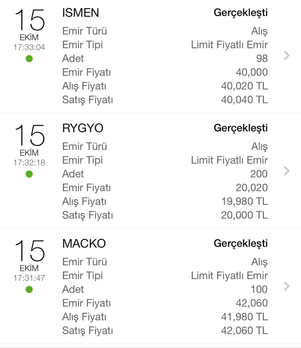 Bugunku alimlarim 
Ismen 98 adet
RYGYO 200 adet
Macko 100 adet
Yatirim tavsiyesi degildir
