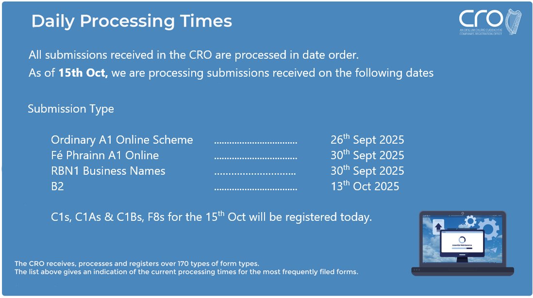 Please see graphic below for our daily processing times: