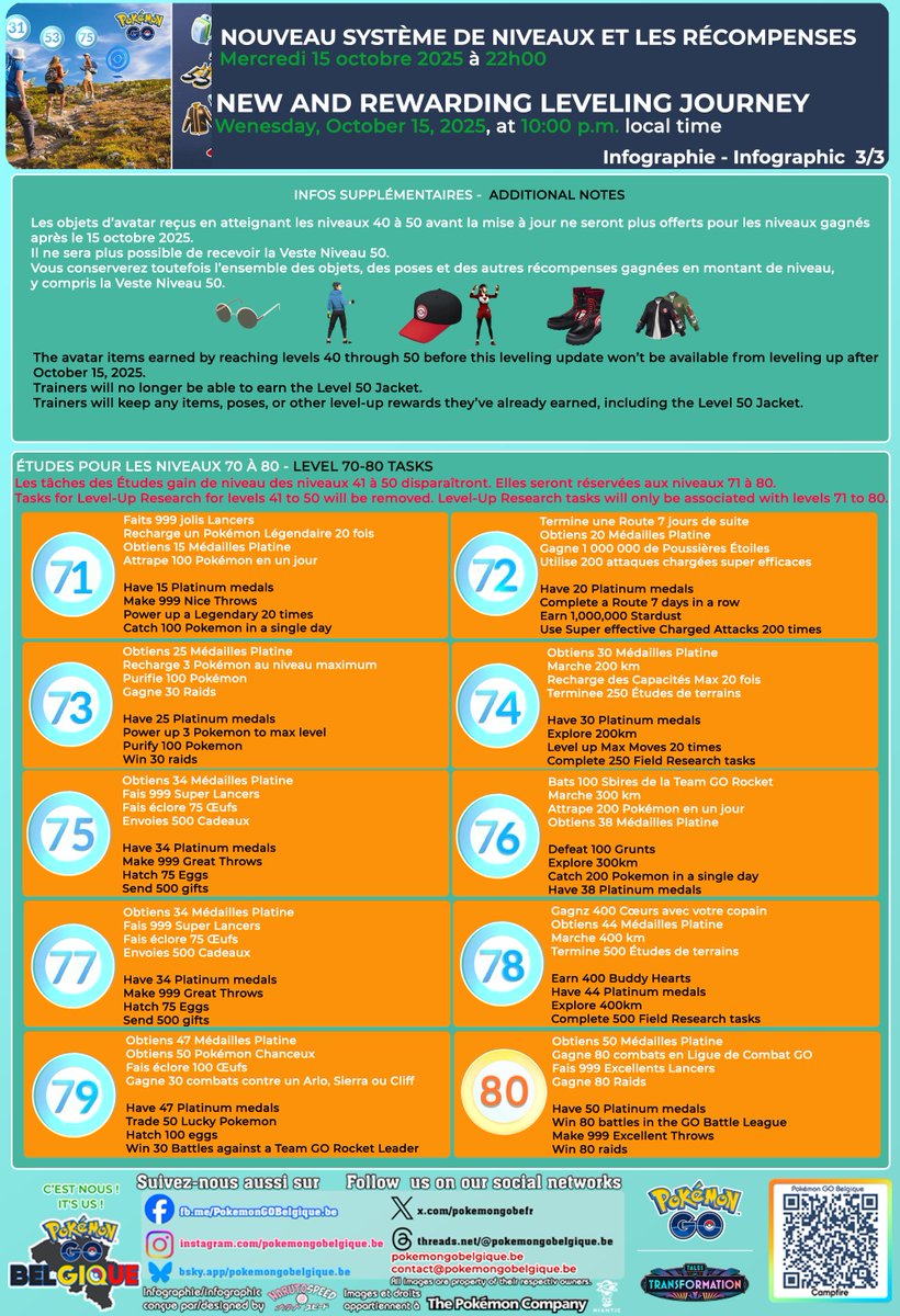 #pokemongobelgium #pokemon #pokemongo #talesoftransformation
#pokemongoapp #pokemongoappfr
#pokemongofr #pokemonfr #PokémonGoBelgique #niantic #Scopely #ポケモンGO