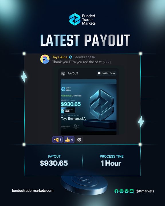 Funded Trader Markets tweet media