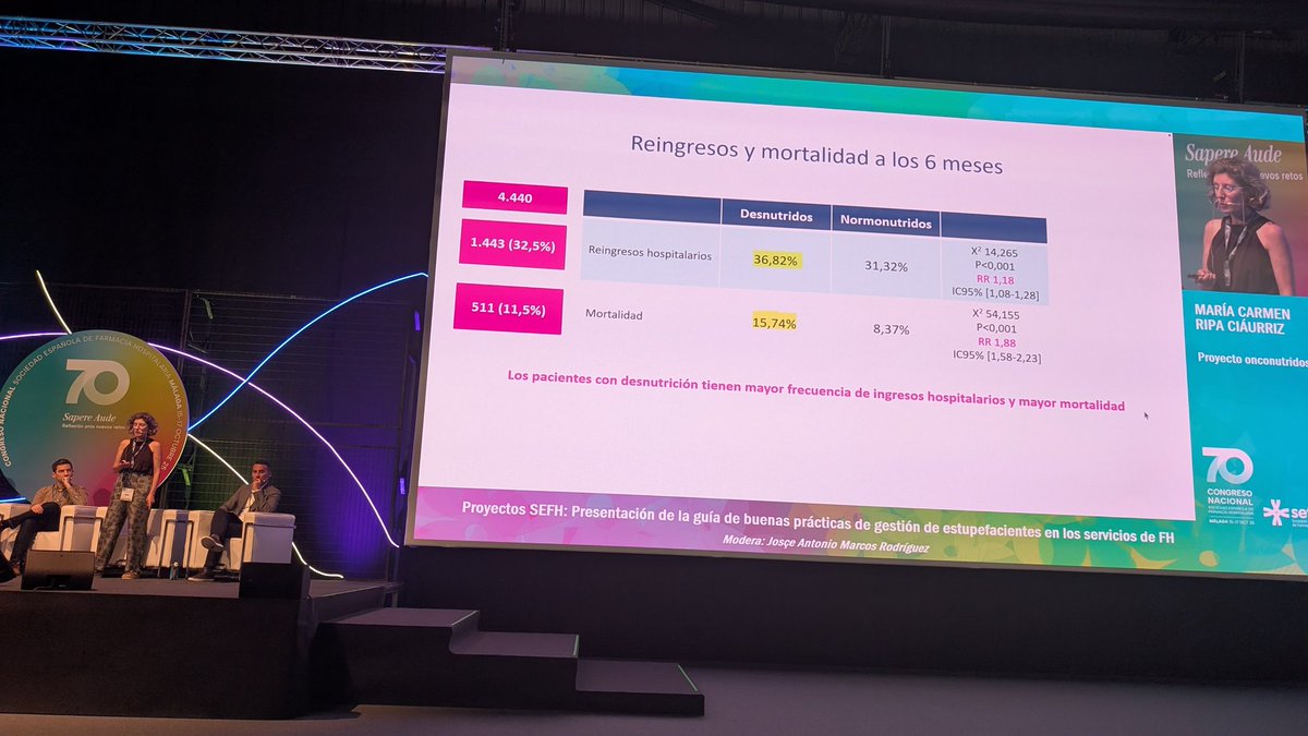 <a href="/sanidadgob/">Ministerio de Sanidad</a> <a href="/ISMP_Espana/">ISMP-España</a> <a href="/aepediatria/">AEP</a> <a href="/GEFP_SEFH/">GEFP</a> El proyecto ONCONUTRIDOS, presentado por Mª Carmen Ripa (<a href="/gedefo_sefh/">GEDEFO</a> <a href="/GrupoNutri/">Grupo Nutrición SEFH</a>), evalúa la prevalencia de desnutrición en pacientes oncohematológicos según criterios GLIM

Un estudio multicéntrico con +4500 pacientes que une investigación, nutrición y atención integral #sefh25