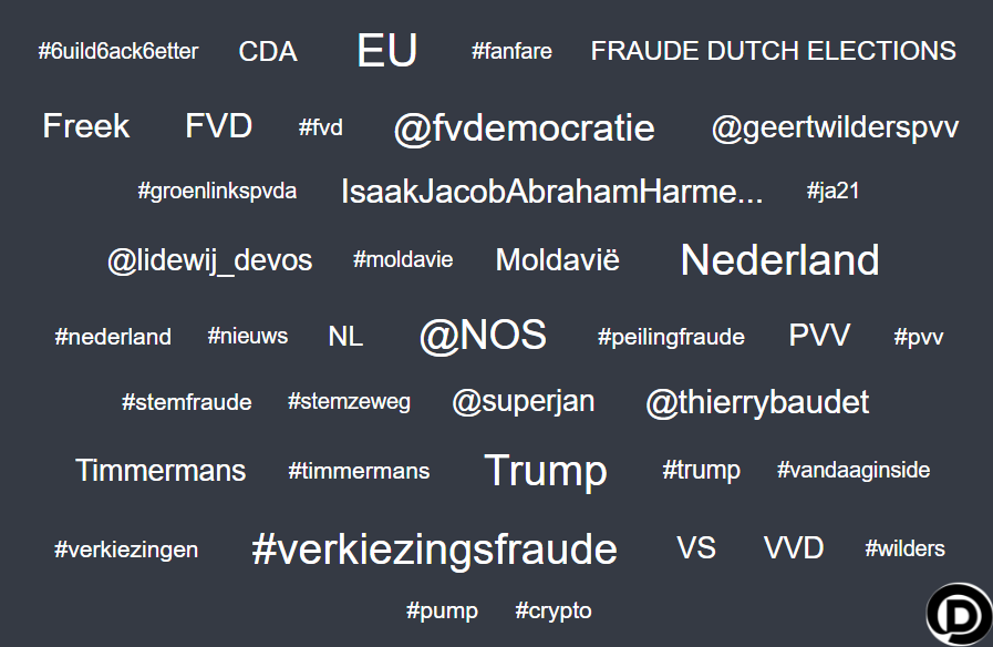 WebWatchDD's tweet image. Het draaiboek lijkt inmiddels versleten, maar ook dit keer duikt de complottheorie over “kiesfraude” weer op.

Over hoe een geliefd thema voor Russische desinformatie ook door Nederlanders wordt gebruikt.

web-watch.org/news/complotth… #TK2025 #NLpol #verkiezingen