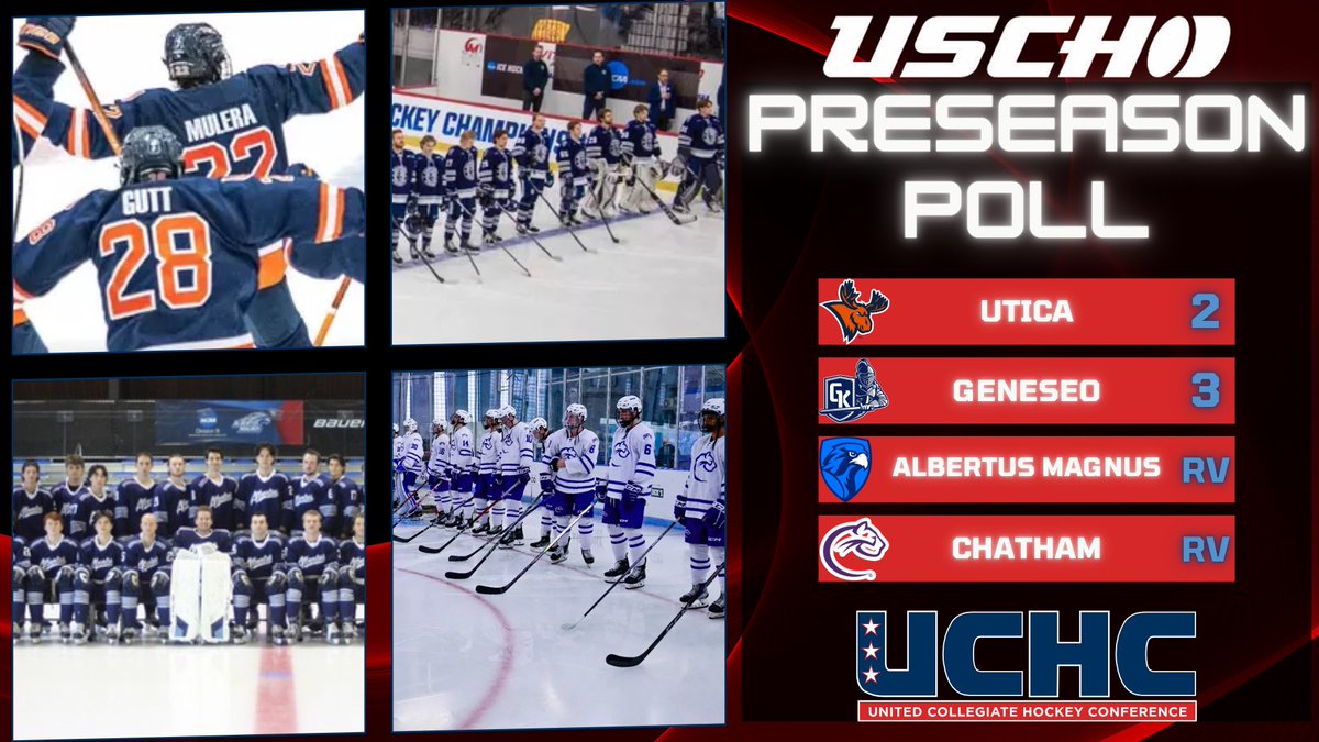 Utica, SUNY Geneseo, Albertus Magnus and Chatham Represented in 2025-26 USCHO Division III Preseason National Men’s Poll
theuchc.com/news/2025/10/1…

#UCHCStrong #d3hky #WhyD3