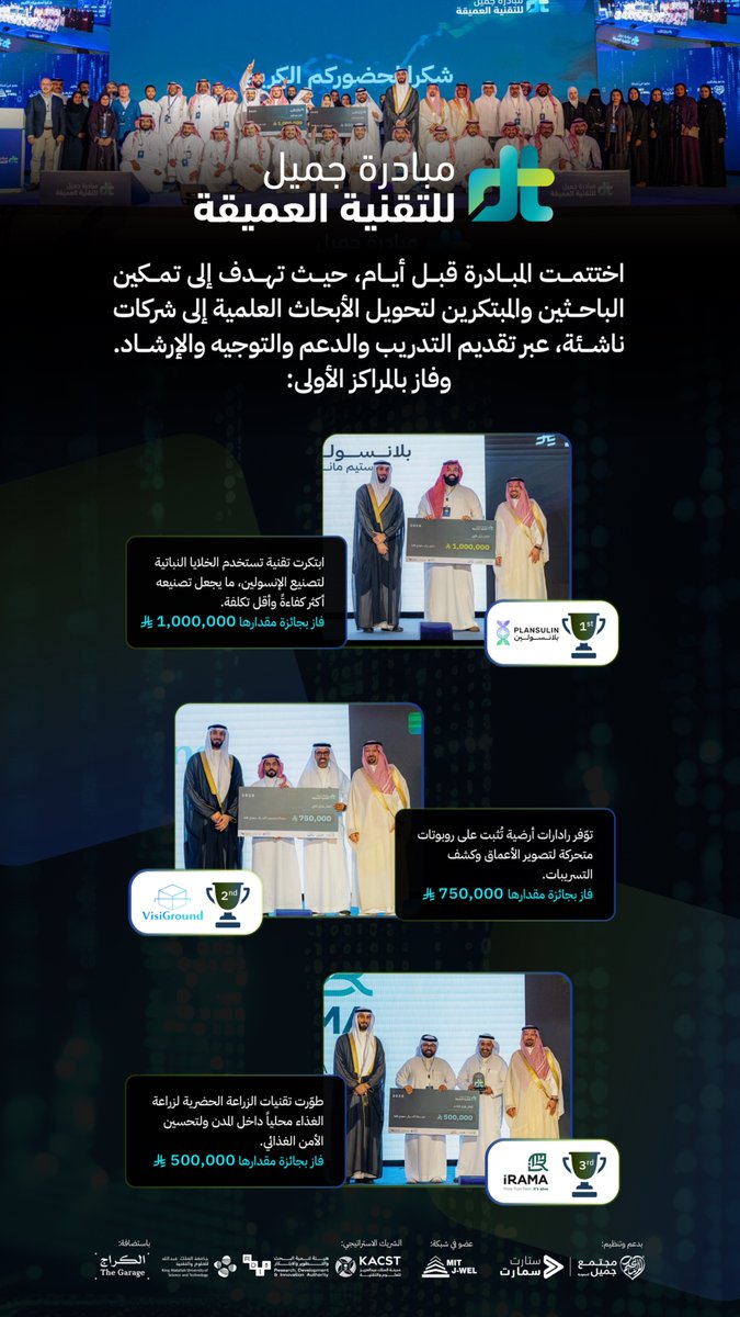 مع نهاية النسخة الأولى من مبادرة جميل للتقنية العميقة، توجت المبادرة ثلاثة مشاريع ابتكارية بجوائز مقدارها 2٫250٫000 ريال سعودي، من أصل 240 متقدم شاركوا بأفكارهم المتقدمة علمياً. 

ساهمت هذه المشاريع في تطوير حلول عملية للتحديات التنموية في مجالات الصحة، الطاقة، والبيئة، وحصلت على