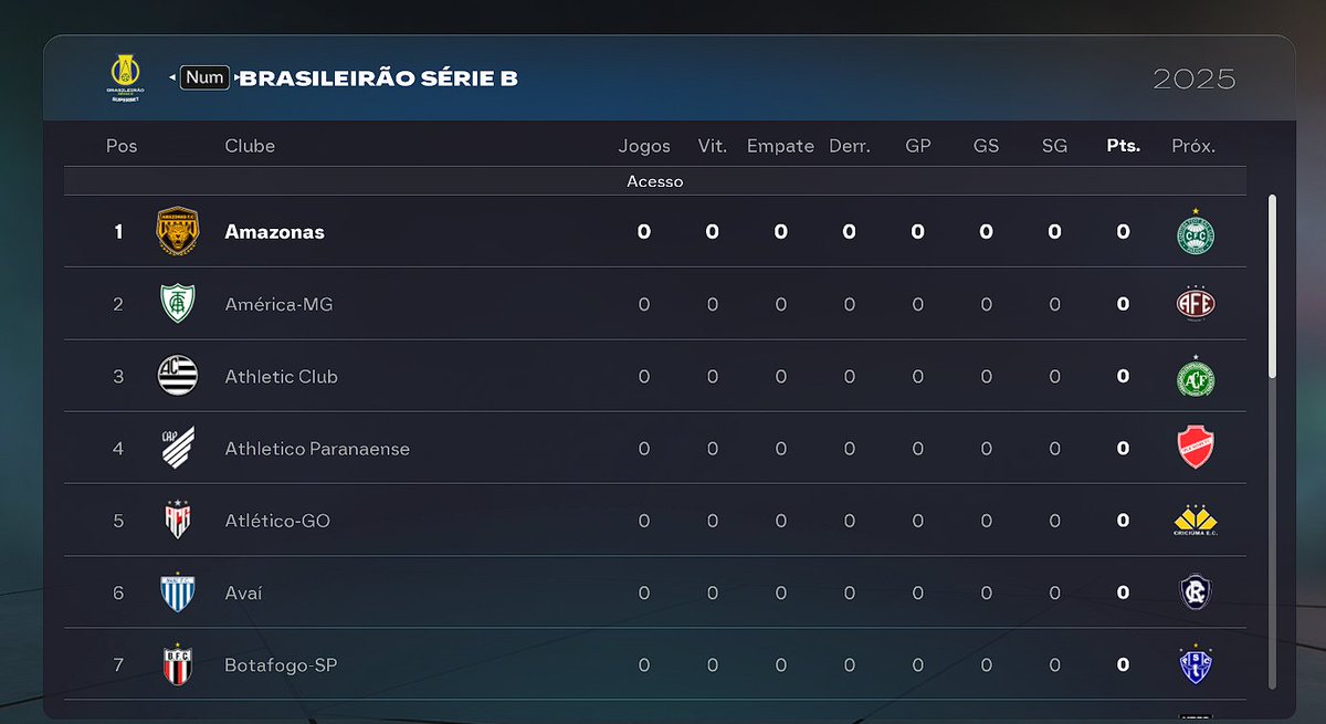 patchBRFP's tweet image. A galera doida de não ter brasileirão no 26 e eu aqui jogando a Série B