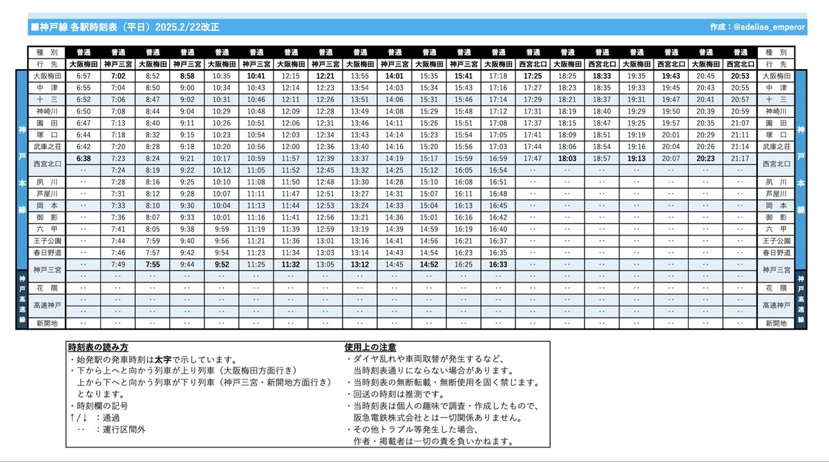 10/16(木)カービィ号運行表 🔵神戸線 朝⭕️昼⭕️夜⭕️ 🟠宝塚線 朝