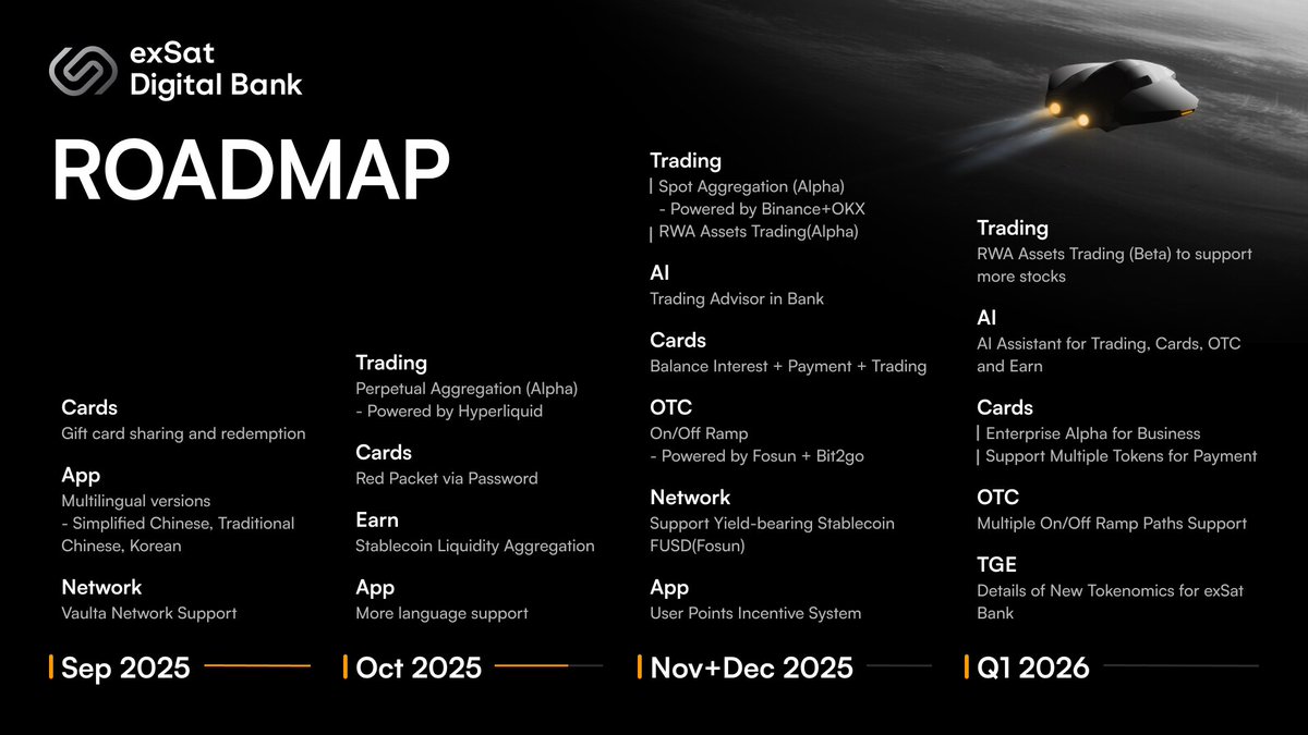HoutarouOreki97's tweet image. 🚀 exSat Digital Bank: The Blueprint for Web3 Finance 2.0
What @exSatNetwork is unveiling isn’t just a roadmap it’s the architecture of a next-generation financial system.
🌍 Phase 1 (Sept–Oct): Accessibility becomes the front line. With multilingual app support and upgraded…