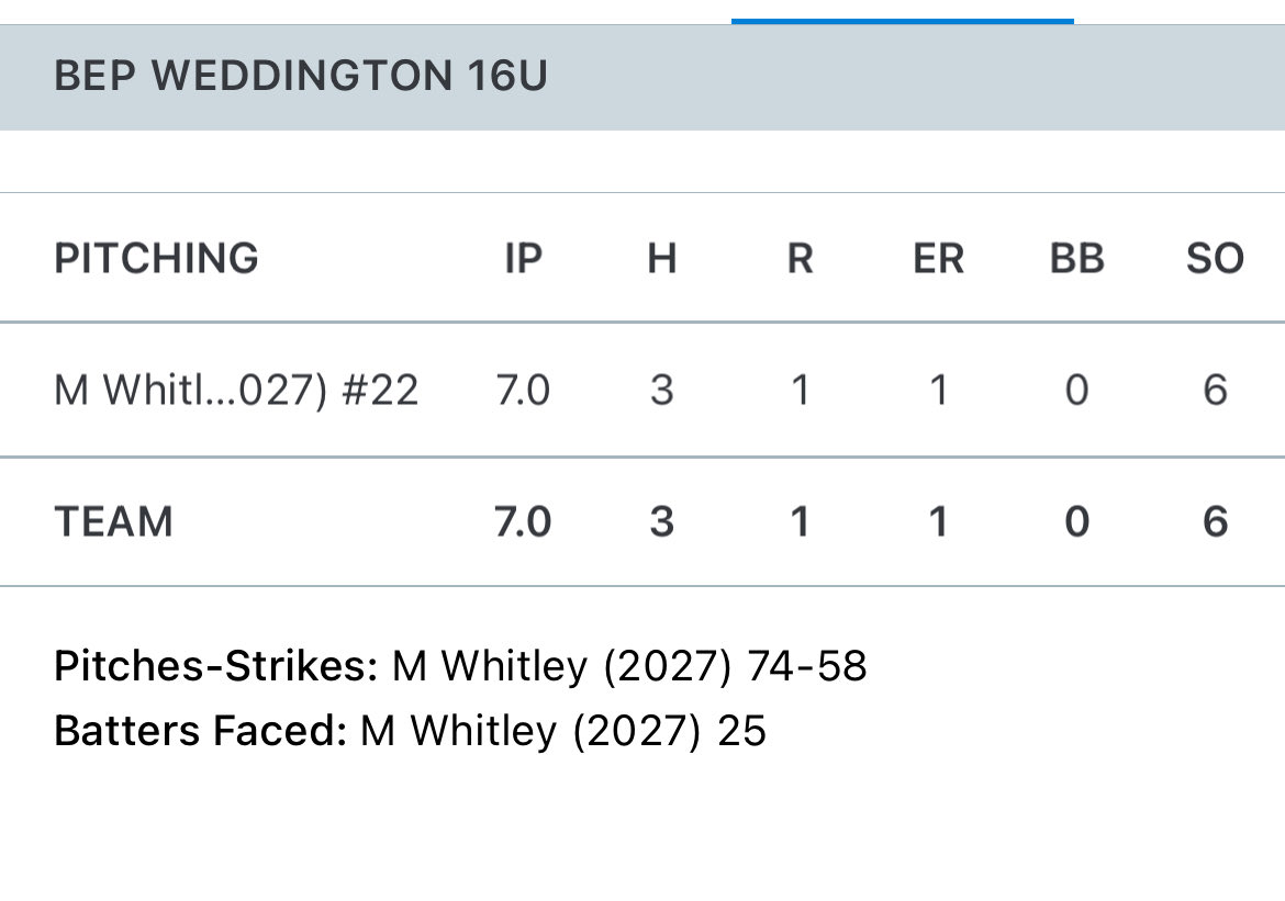 Madi Whitley - 2027 RHP tweet media