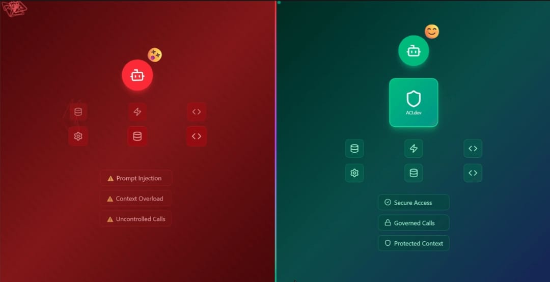 🚨 Breaking: MCP servers are both the most powerful tool for AI agents and their biggest security risk.

They unlock next-level capabilities… but also open doors to:
⚠️ Prompt injections
⚠️ Context overload
⚠️ Uncontrolled tool calls

Most teams have no safety layer. That’s