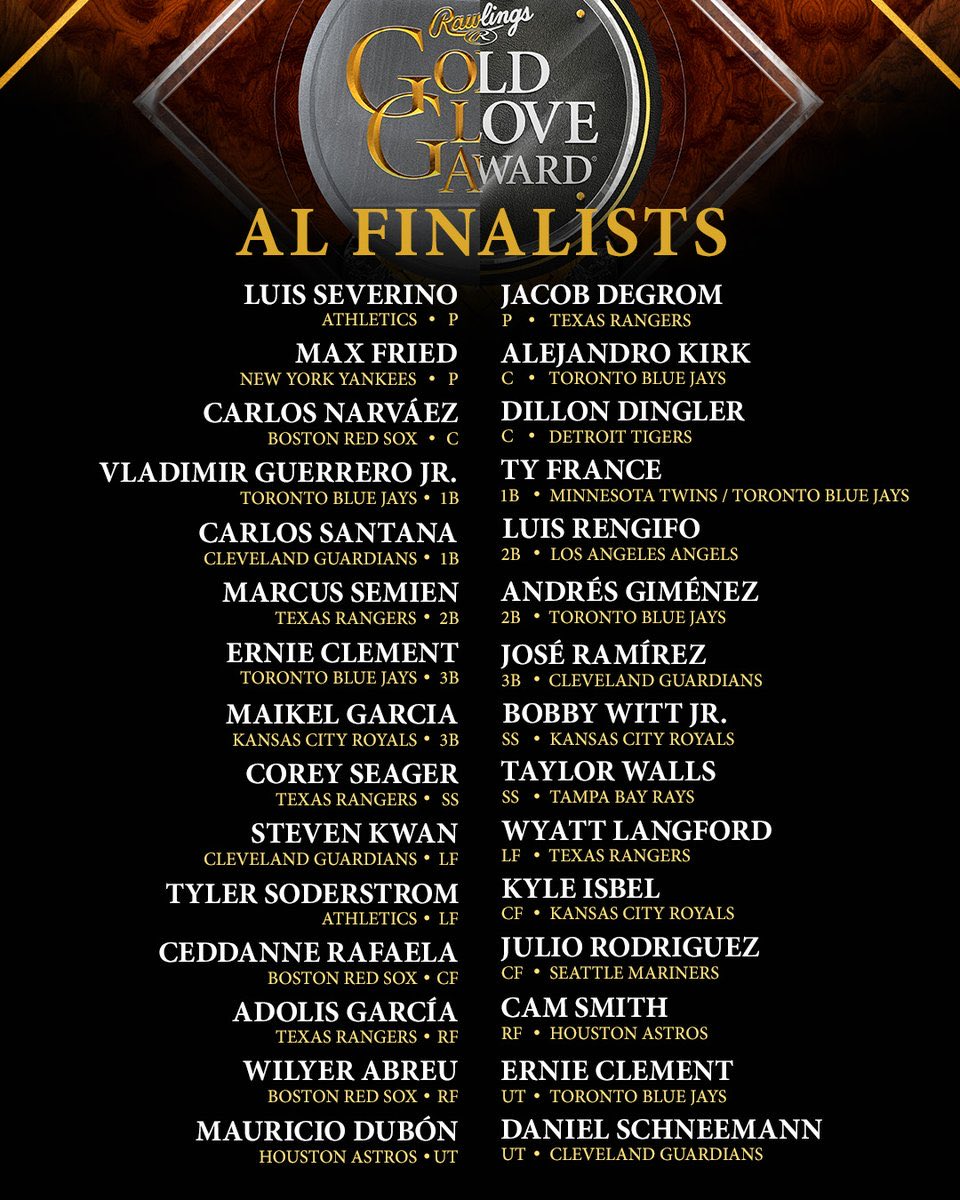 TalkinBaseball_'s tweet image. The full list of Gold Glove finalists in each league

(via @RawlingsSports)
