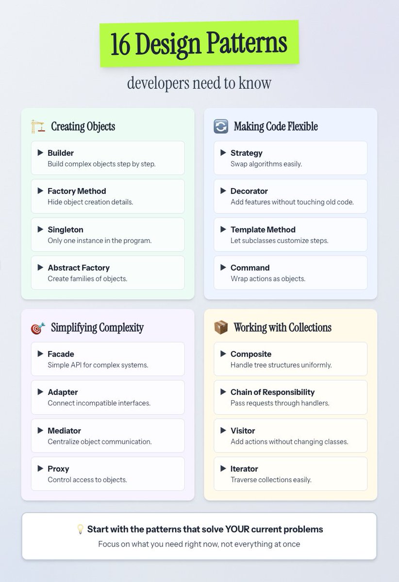 itsalexzajac's tweet image. 16 design patterns. 4 categories.
The only framework you need: