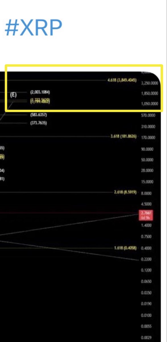 🚨XRP Charts Now Showing A $1200 XRP Just As I Predicted A Year Ago 🤷‍♂️🚨

To my surprise the XRP charts are now showing a “E Wave” to ~$1200 just as I predicted some time ago. 

In 2017 we did a 76,000% with no utility and based on pure speculation by retail. As of today all we