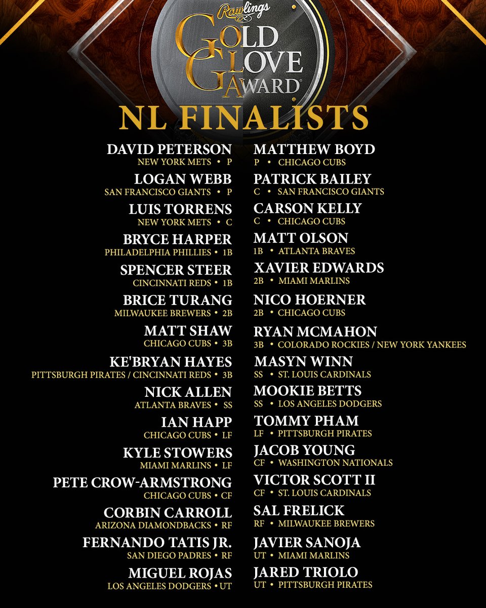 The 2025 American and National League Rawlings Gold Glove Award Finalists! Winners will be announced on November 2nd! 🏆

#RawlingsGoldGloveAwards