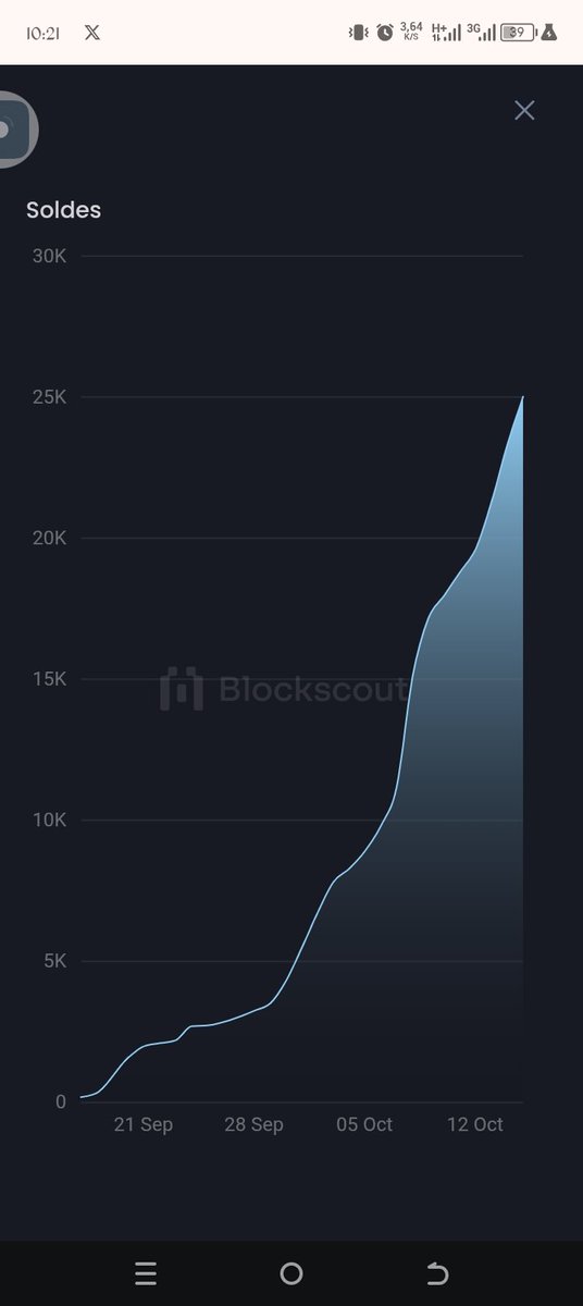 SidraGTH's tweet image. Investir dans Sidra Global Trade HUB, c’est semer aujourd’hui les graines d’un commerce éthique, décentralisé et utile pour le monde de demain.
 
sidrastart.com/project/e2944f…

#SidraGlobalTradeHUB #SidraChain #Web3Utilitaire #FinanceEthique #InnovationHalal #BlockchainResponsable