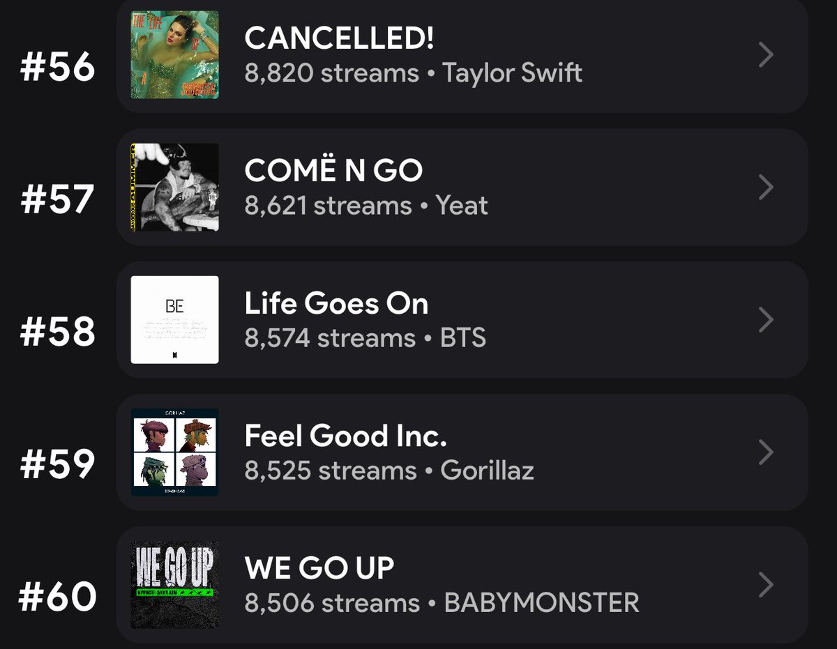 Stream WE GO UP on Spotify 🚨🆘

PANIC STREAMING!