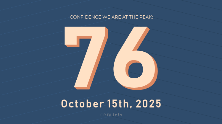 CBBI - ColinTalksCrypto Bitcoin Bull Run Index tweet media