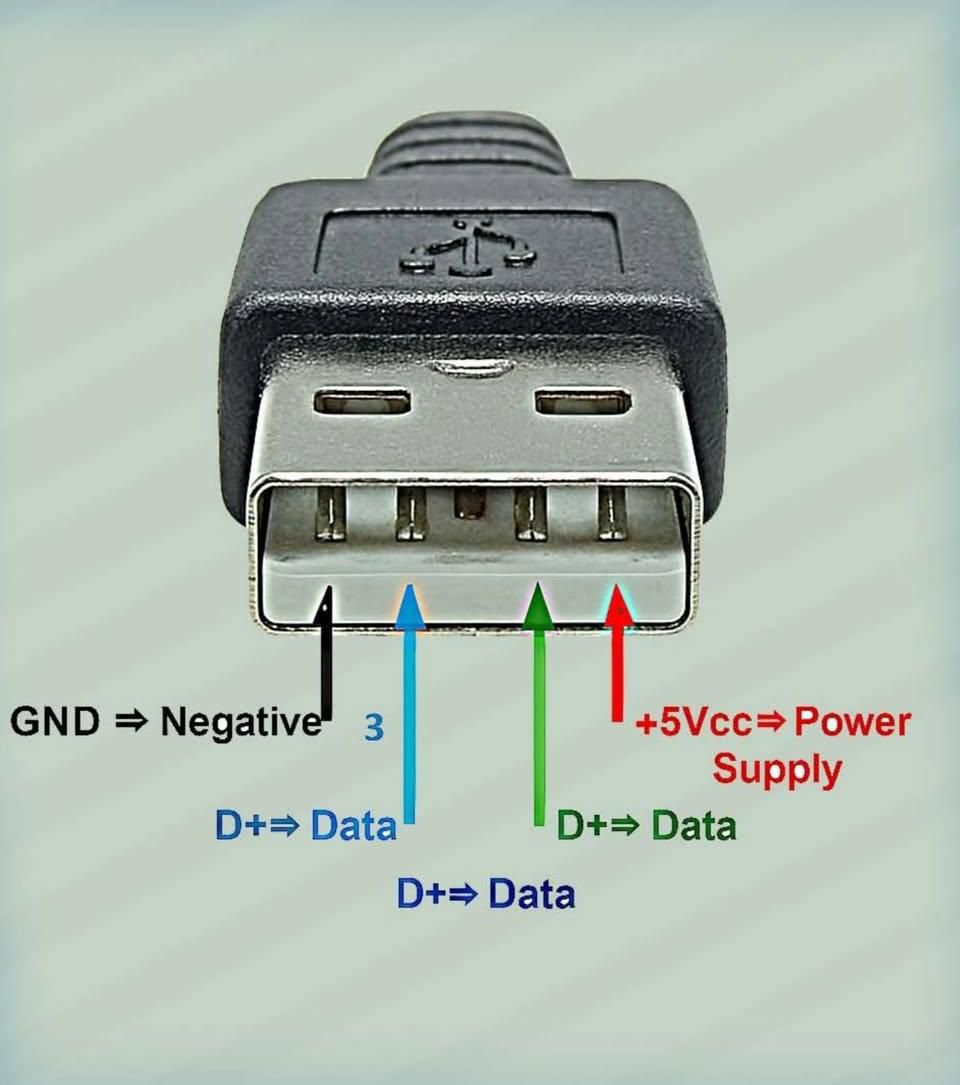 BasicITLab's tweet image. Pin out of USB cable.
#USB #technology #KnowledgeIsPower
#AUSvIND #TransitLove4 #AjayDevgn #FreenSarocha #MaisonValentinoSS26xFreen #ValentinoGaravani #DOLCEGABBANA #CHOISAN