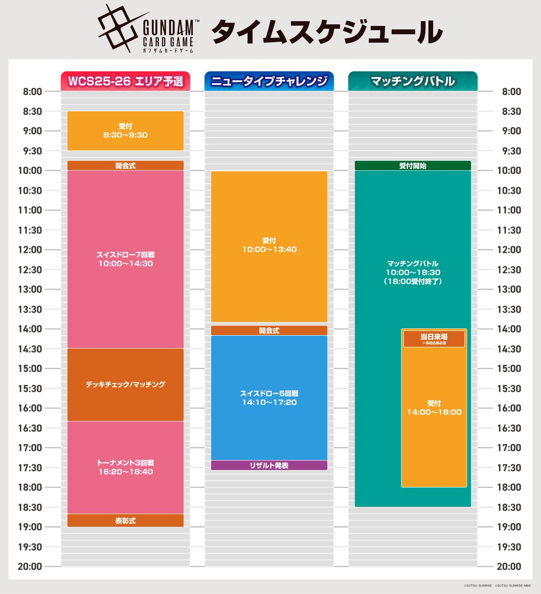 公式】ガンダムカードゲーム on X