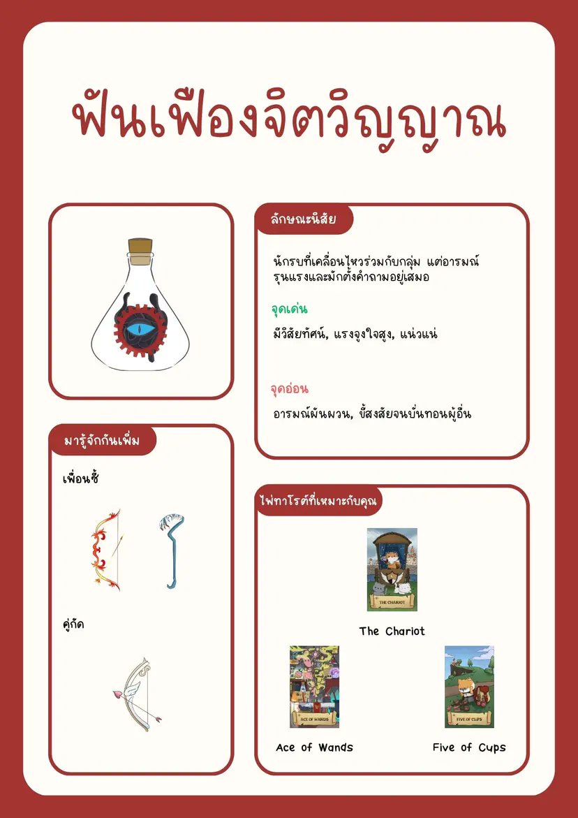 ไหนๆ ใครได้อะไรกัน