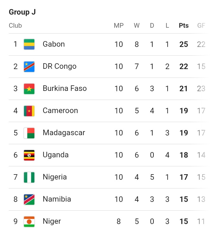 Pat's Football Blog ⚽️ tweet media