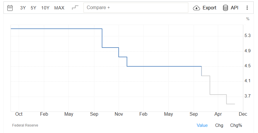 DoopieCash® tweet media