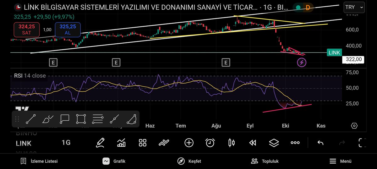 #Lınk .Takozu kırmış.Bir kedi (PU) gördüm sanki.YTD #link