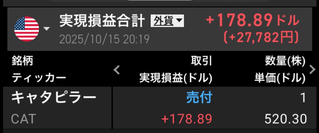 キャタピラー全部売りました。たった４株しか買わなかったけど結構儲かりました。チャンスあればまた買いたい
$CAT